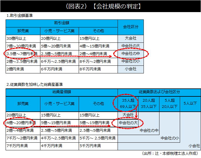 どうだい？ | 中小企業の事業承継。自社株式の評価