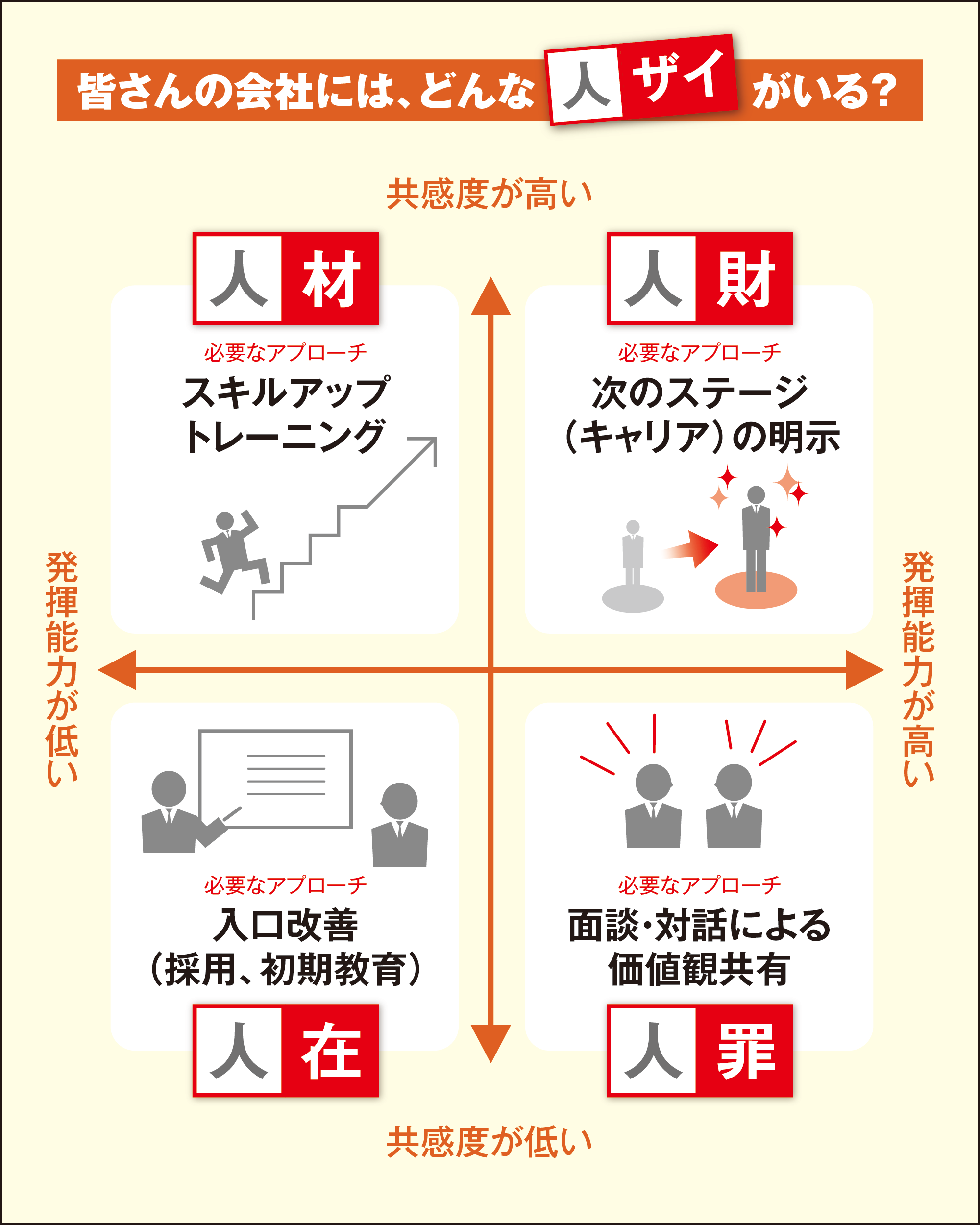 どうだい？ | カギは共感！4つの人ザイ（材・在・罪・財）を成長させる技