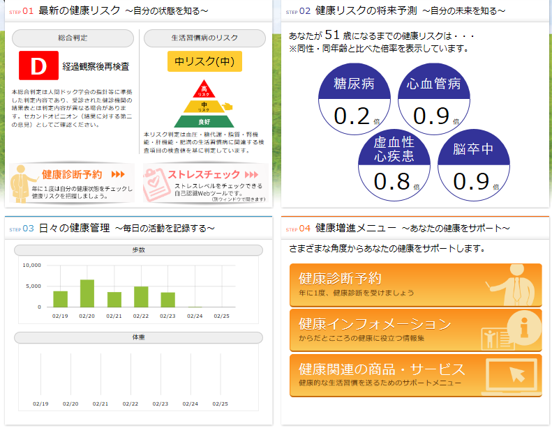 KENCO SUPPORT PROGRAM｜どうだい？