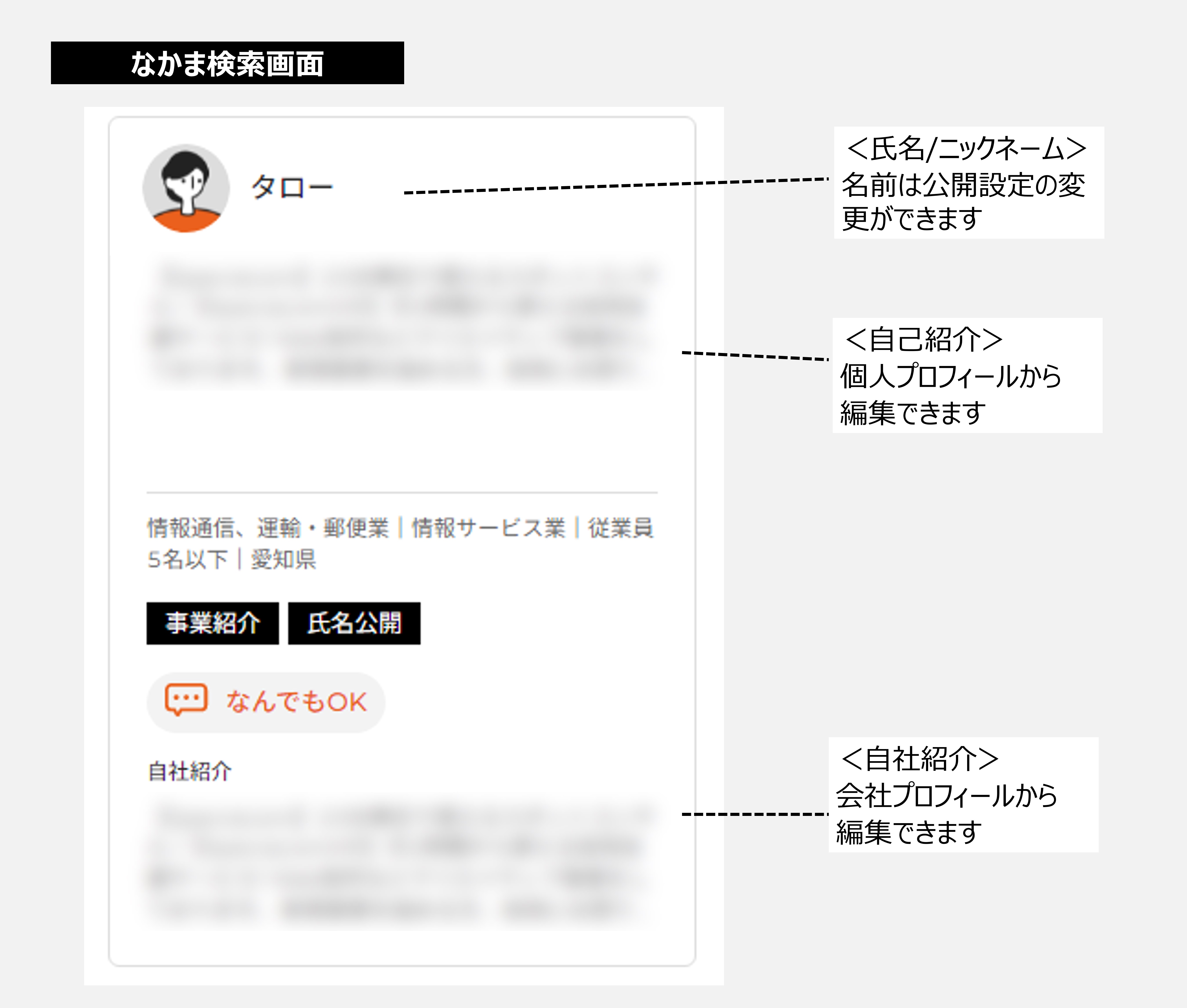 使い方ガイド】プロフィールを書いてみよう！（スマホ版） ｜どうだい？