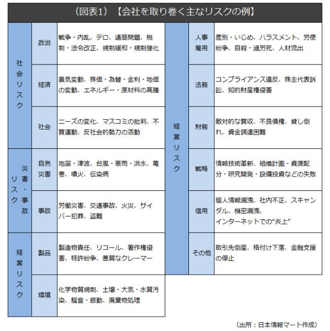 危機マネジメント 会社のリスクマネジメント入門｜どうだい？