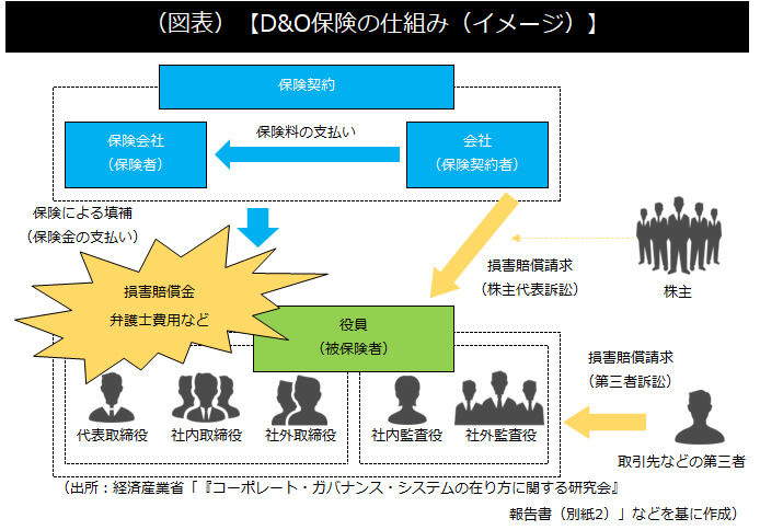 役員を守る「D&O保険（会社役員賠償責任保険）」について解説｜どうだい？